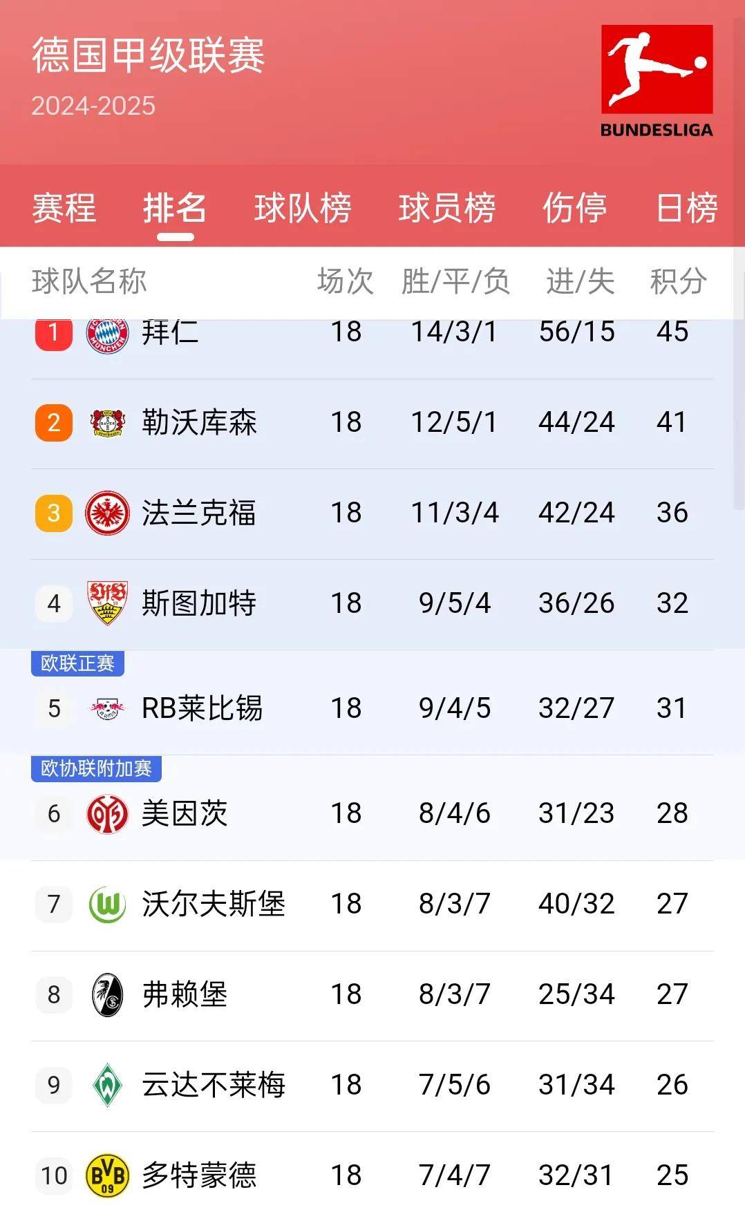 巴黎圣日耳曼客场战平尼斯，稳居积分榜前列的简单介绍