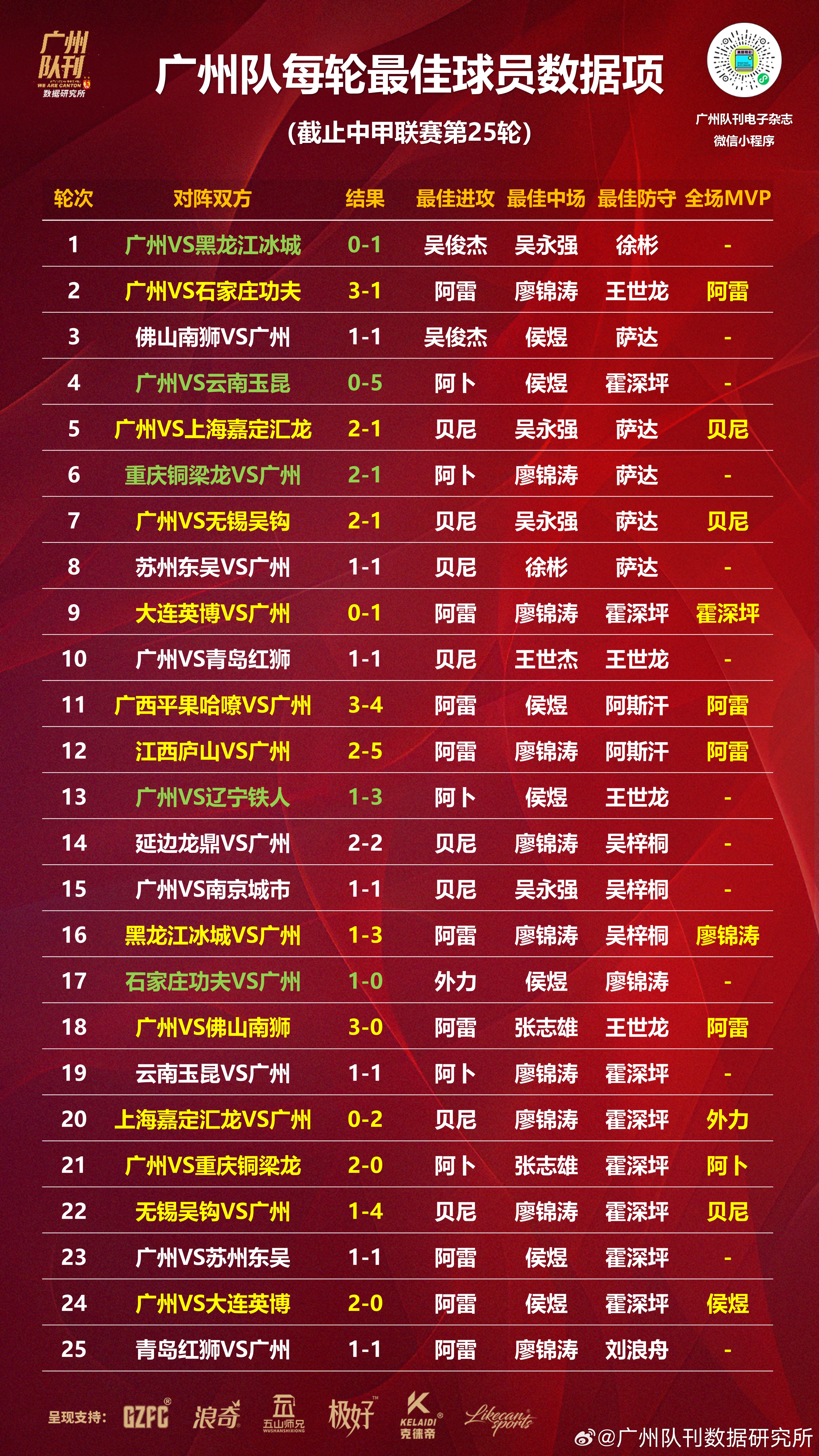 世俱杯足球-球队成绩大幅提升，展现出强大的竞争力的简单介绍